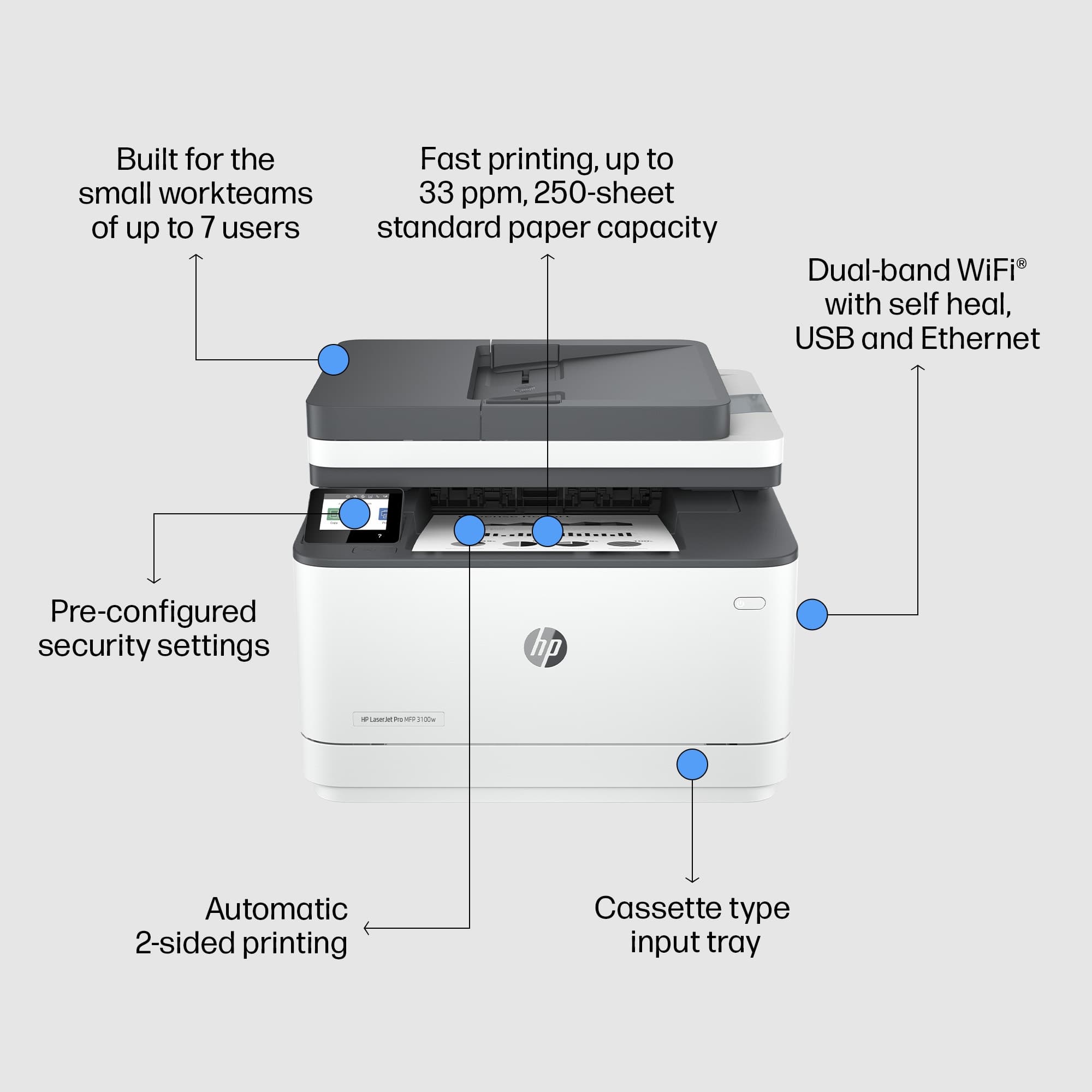 HP LaserJet Pro MFP 3102fdw Printer — photo 5 of 10