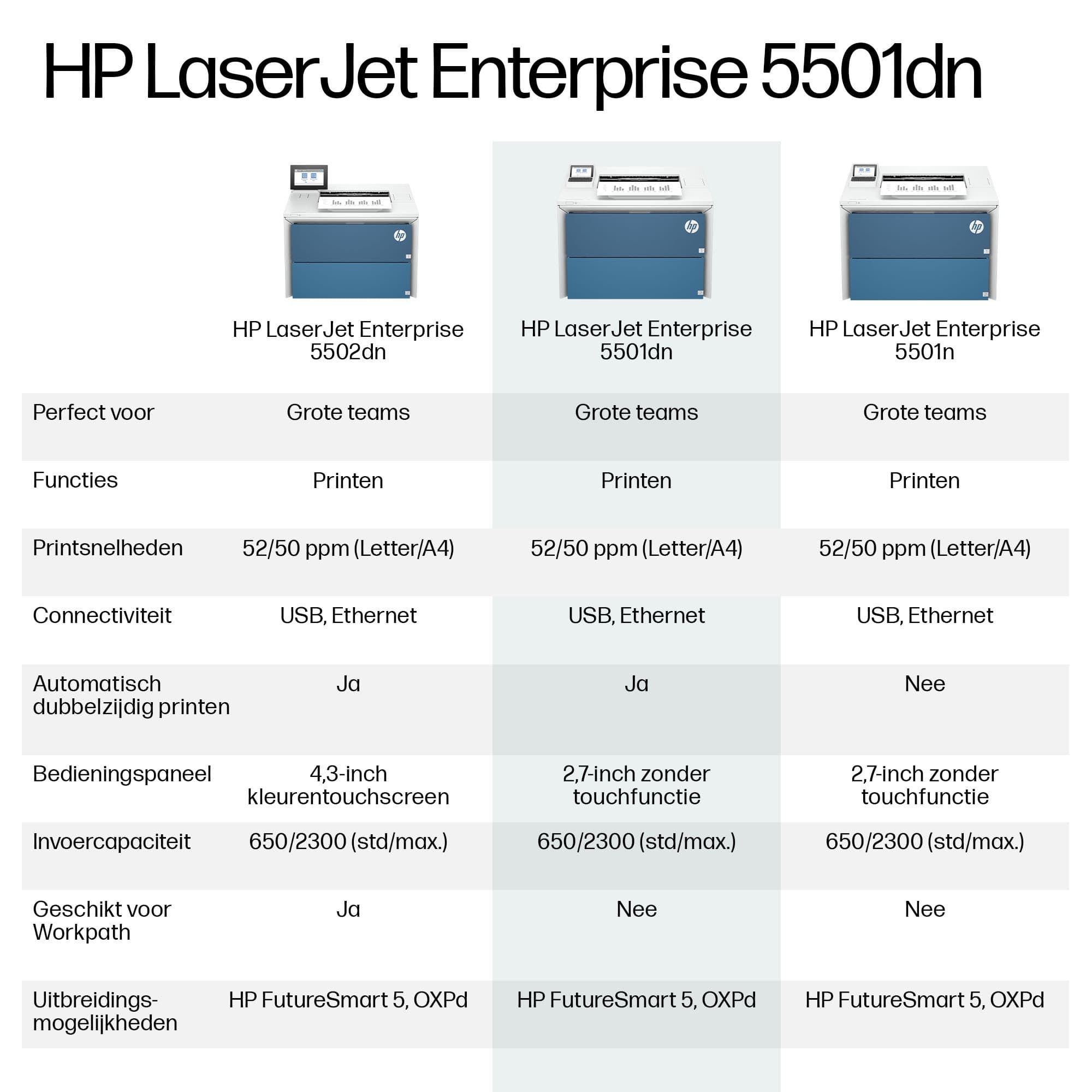 Imprimante HP LaserJet Enterprise 5501dn — photo 9 sur 12